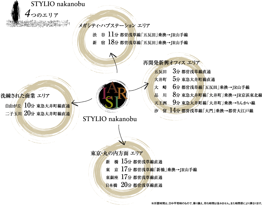 スタイリオ中延 東急大井町線 都営浅草線 中延 駅徒歩2分