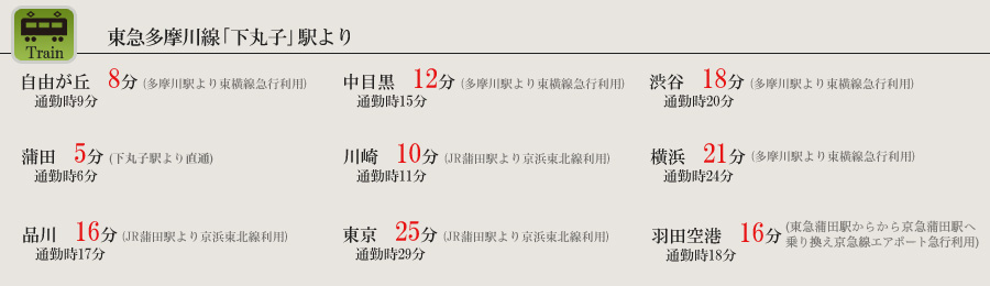 路線説明