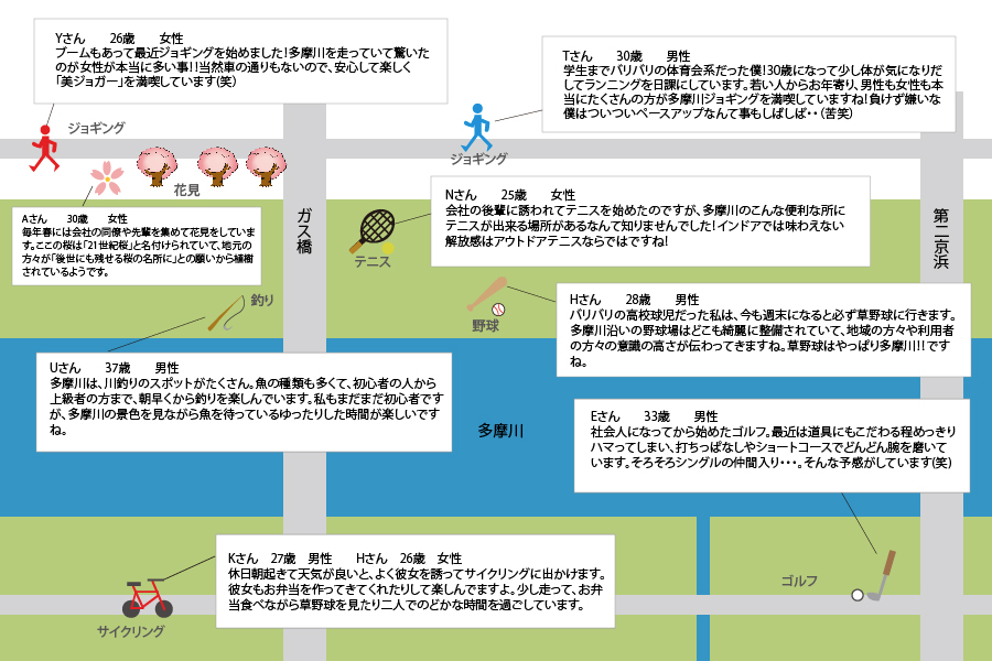 多摩川マップ